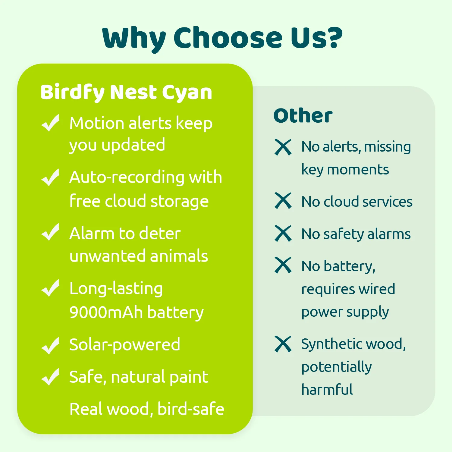 Birdfy Smart Bird Houses With 1080P HD Bird Feeder Camera, Perfect Viewing Bird Nesting and Hatching, Solar Powered, Cyan - Image 6